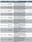 Preview: KM1 Diesellok V160 101619 BR 216 103-2 mit ESU 5.0 Decoder BR216 ozeanblau/beige