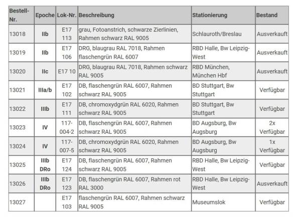 Wunder Spur 1 E-Lok E17 E117 verschiedene Varianten digital Sound für Märklin 4