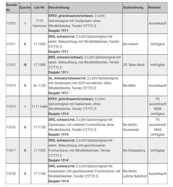 Wunder Spur 1 Dampflok  17.10 Preussische 10.1 verschiedene Varianten für KM1 5