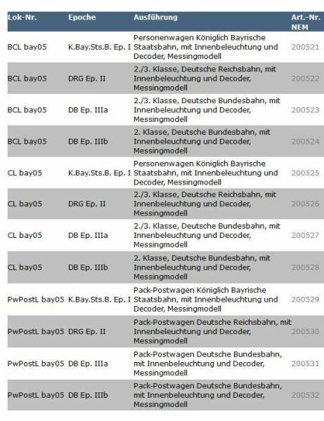 KM1 Spur 1 Lokalbahnwagen Personenwagen verschiedene Varianten DRG DB 2. Serie neu