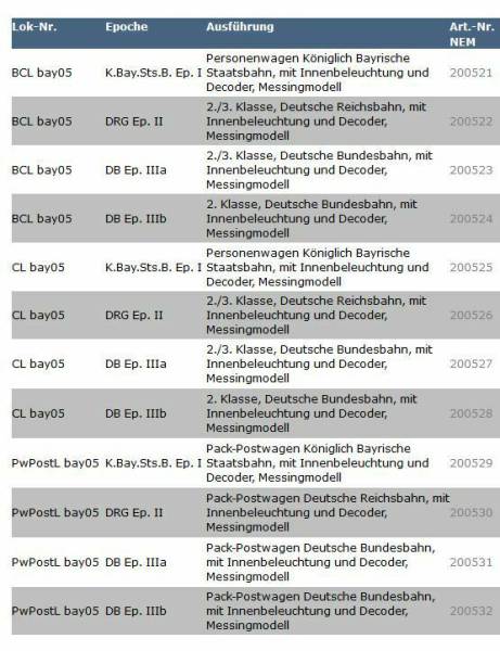 KM1 Spur 1 Lokalbahnwagen Packwagen verschiedene Varianten DRG DB 2. Serie neu 4