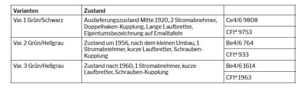 Fine Models Elektro Triebwagen SBB Be 4/6 + Steuerwagen Cft4 versch. Varianten  Spur 0