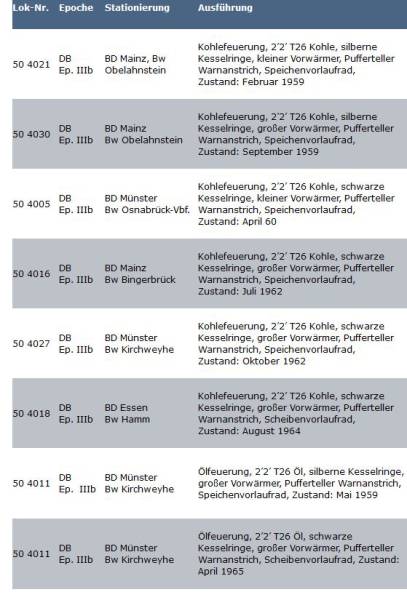 KM1 Spur 1 Dampflok BR 50.40 Franco Crosti Finescale Räder Sound verschiedene Varianten neu Originalverpackung