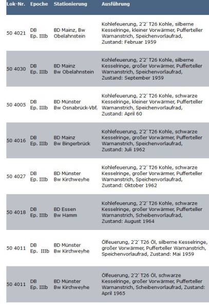 KM1 Spur 1 Dampflok BR 50.40 Franco Crosti NEM Räder Sound limitiertes Sondermodell nur 5 Stück weltweit fotograu 105048A