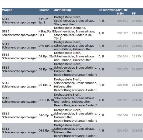 KM1 Schienenwagen SS 15 Waggon Wagen