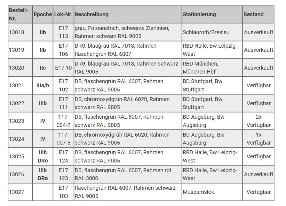 Wunder Spur 1 E-Lok E17 E117 verschiedene Varianten digital Sound für Märklin 4