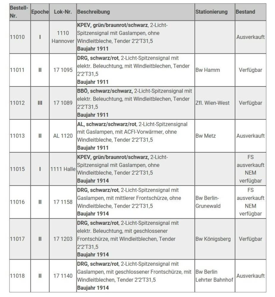 Wunder Spur 1 Dampflok  17.10 Preussische 10.1 verschiedene Varianten für KM1 5