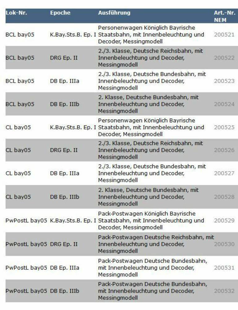 KM1 Spur 1 Lokalbahnwagen Packwagen verschiedene Varianten DRG DB 2. Serie neu 4