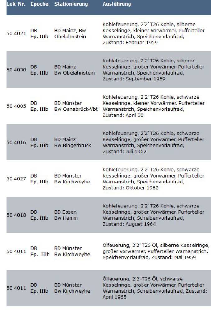 KM1 Spur 1 Dampflok BR 50.40 Franco Crosti Finescale Räder Sound limitiertes Sondermodell nur 5 Stück weltweit fotograu 115048A